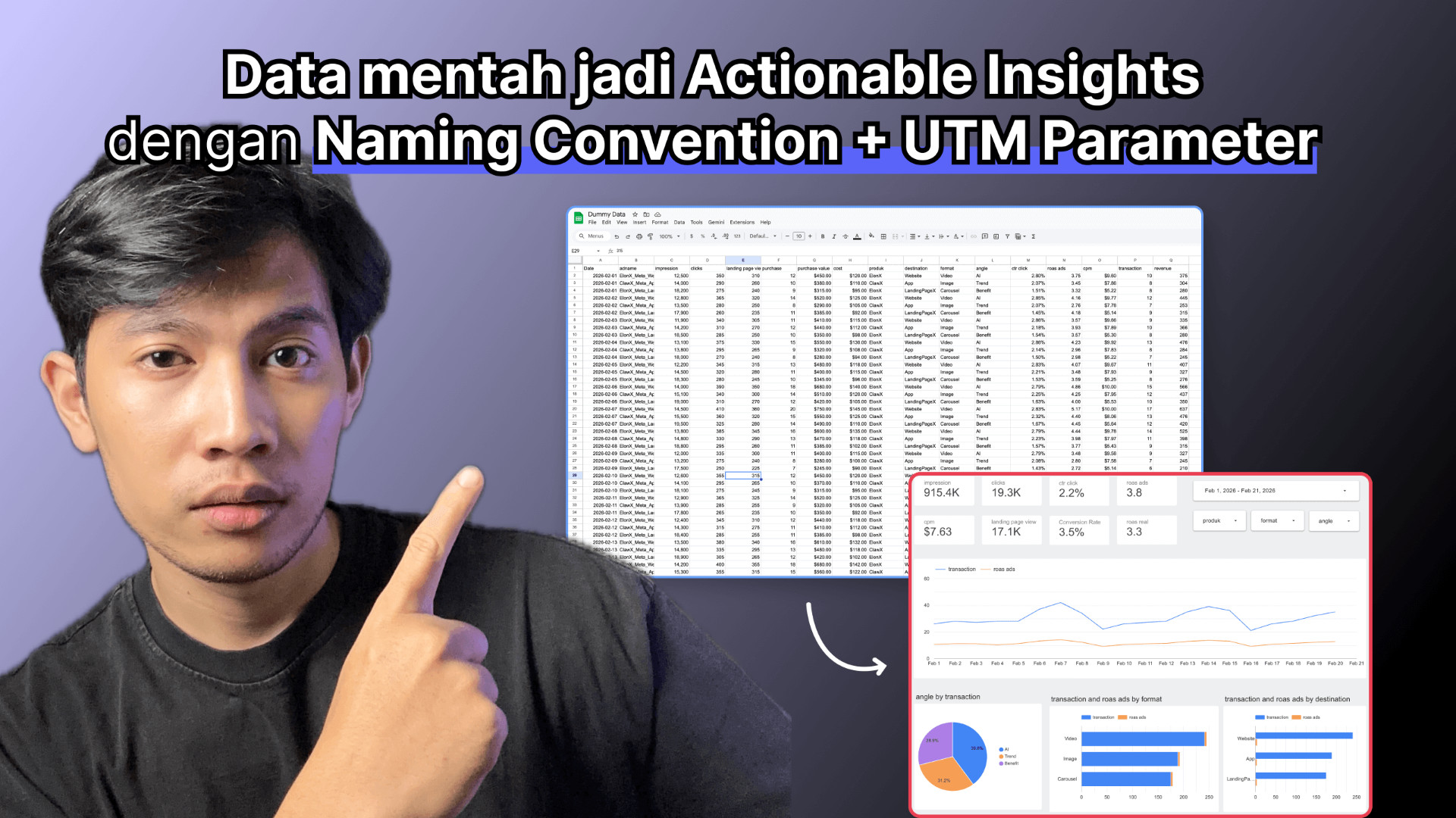 Mini Course Naming Convention & Google Lookers